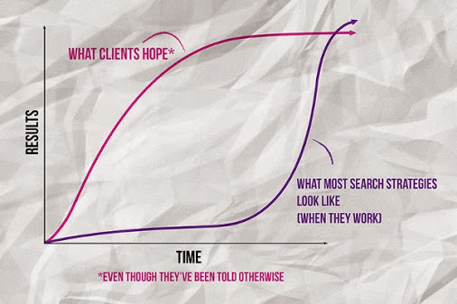 SEO expectations of clients