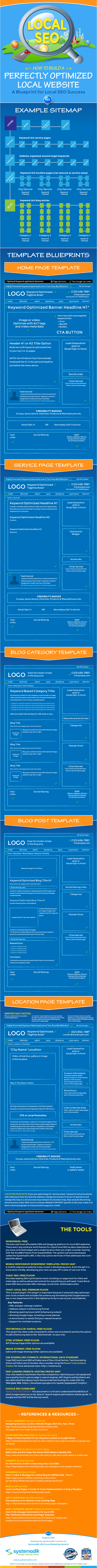 Small-Business-Local-SEO-Template-Blueprint-Infographic